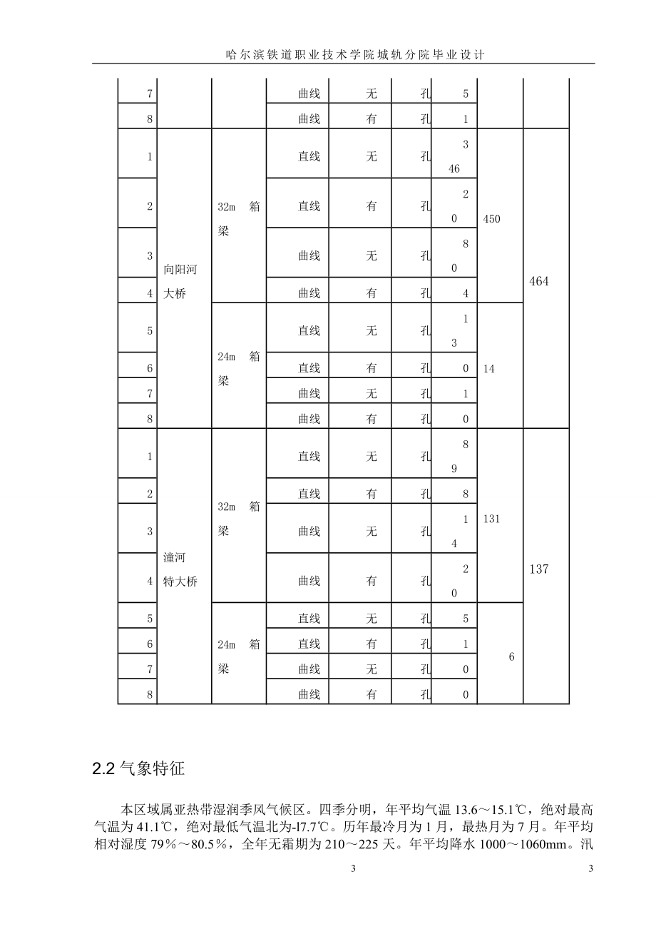 宝应制梁场预制箱梁工艺设计方案_第3页