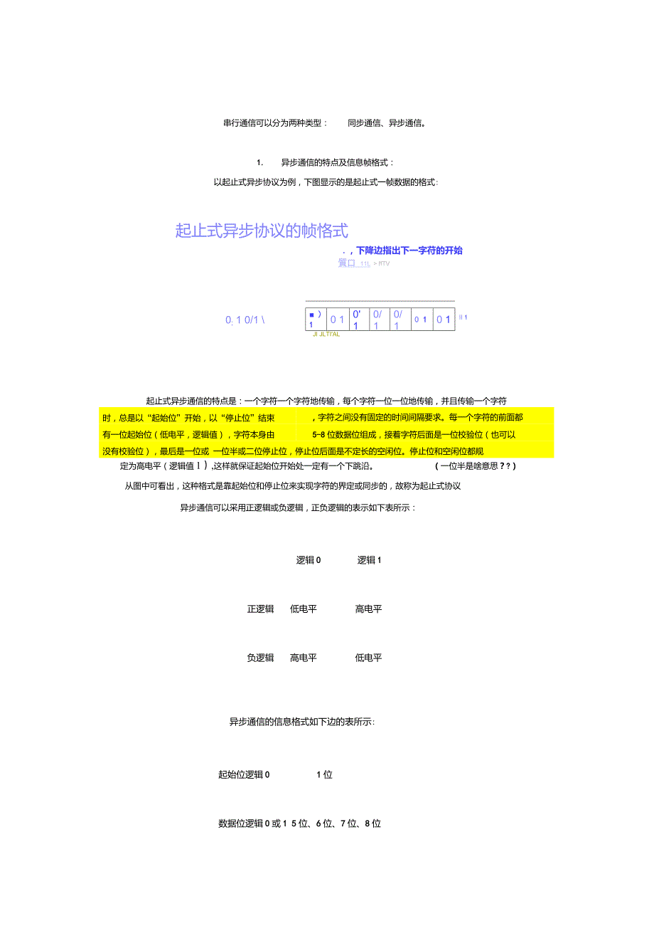 串行通讯起始位、数据、奇偶和停止位透解_第2页