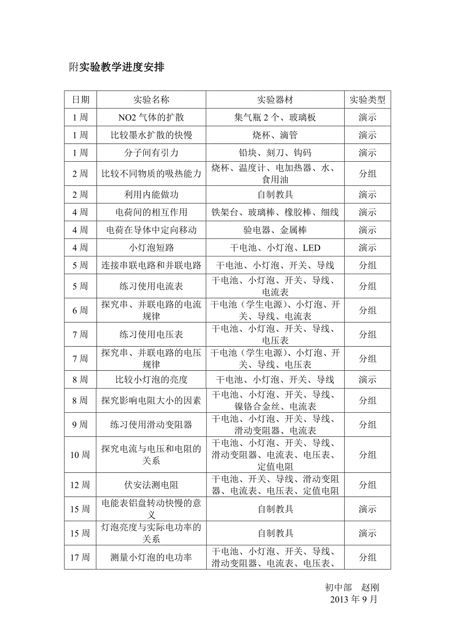 最新人教版九年级物理实验教学计划_第3页