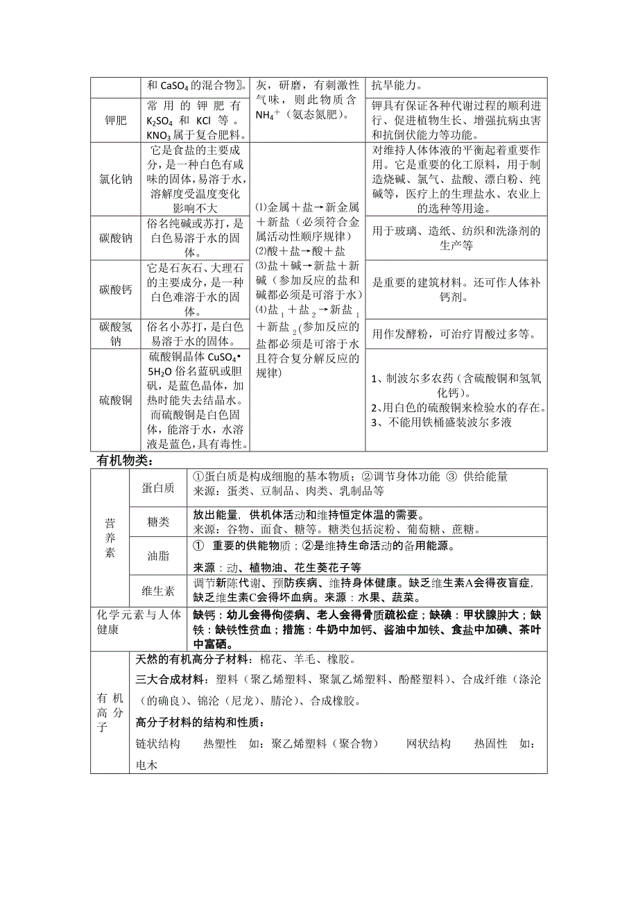 初中化学笔记大全_第3页