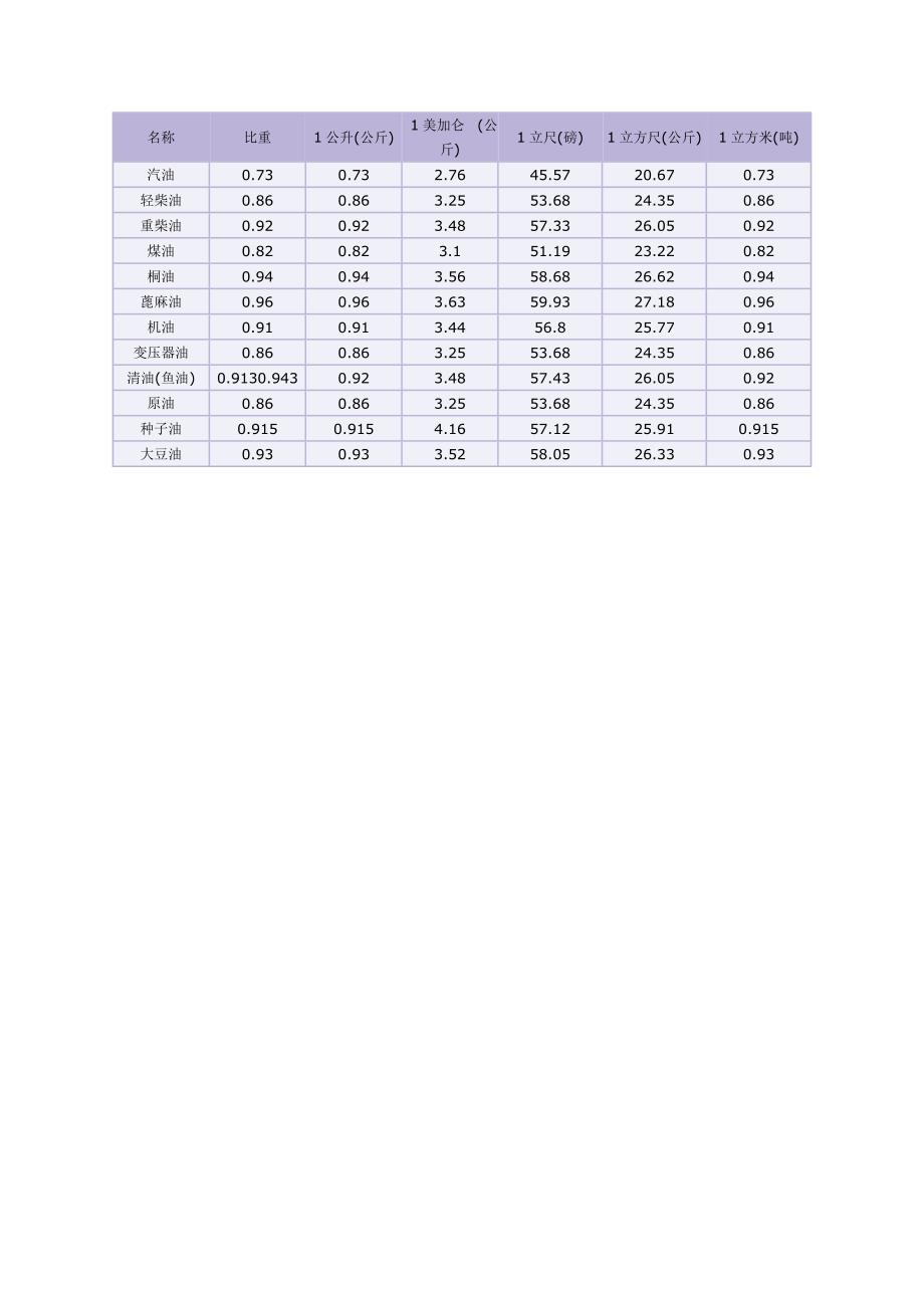 各种材料重量_第4页