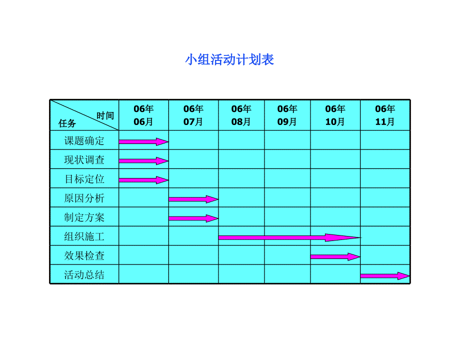 降低空心砌块墙体穿管剔凿量_第4页