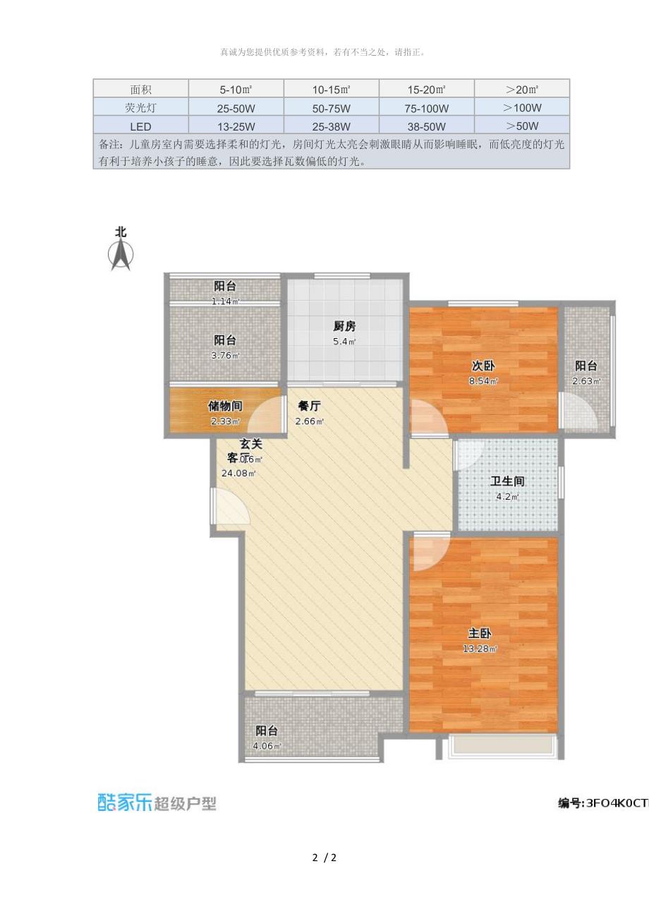 家居空间面积与灯光瓦数匹配表_第2页
