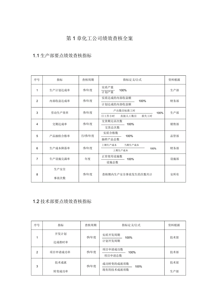 化工企业绩效考核方案.doc_第1页