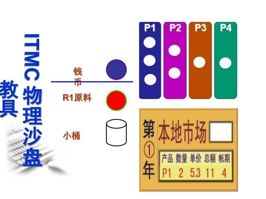 企业经营管理沙盘模拟教学_第5页