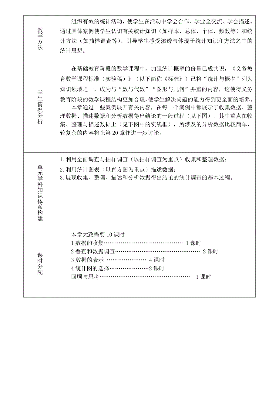 2022年六年级数学下册 8.1 数据的收集单元备课教学设计 鲁教版五四制_第2页