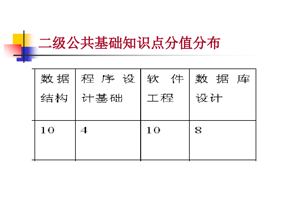 计算机二级考试之公共基础知识课件_第2页