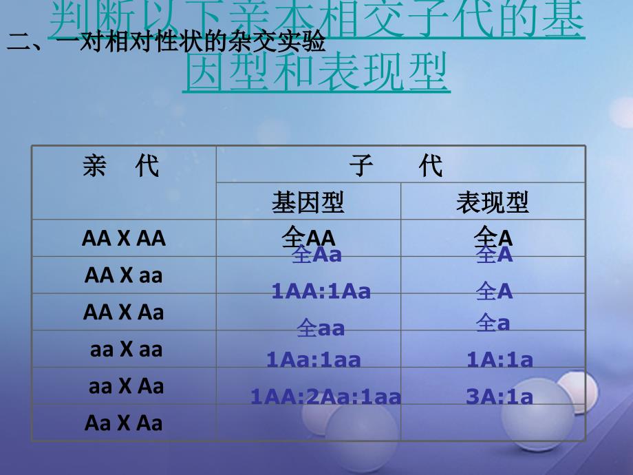 【精品】九年级数学下册 26_4 综合与实践 概率在遗传学上的应用课件1 （新版）沪科版精品ppt课件_第3页