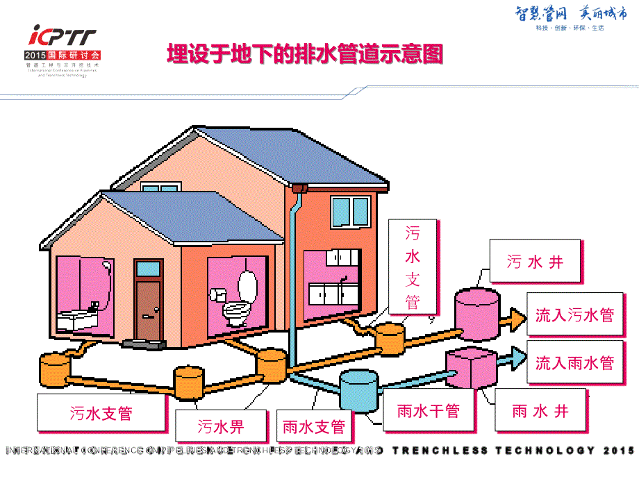 cipp翻转法内衬技术在大型箱涵修复中的施工实践数学_第4页