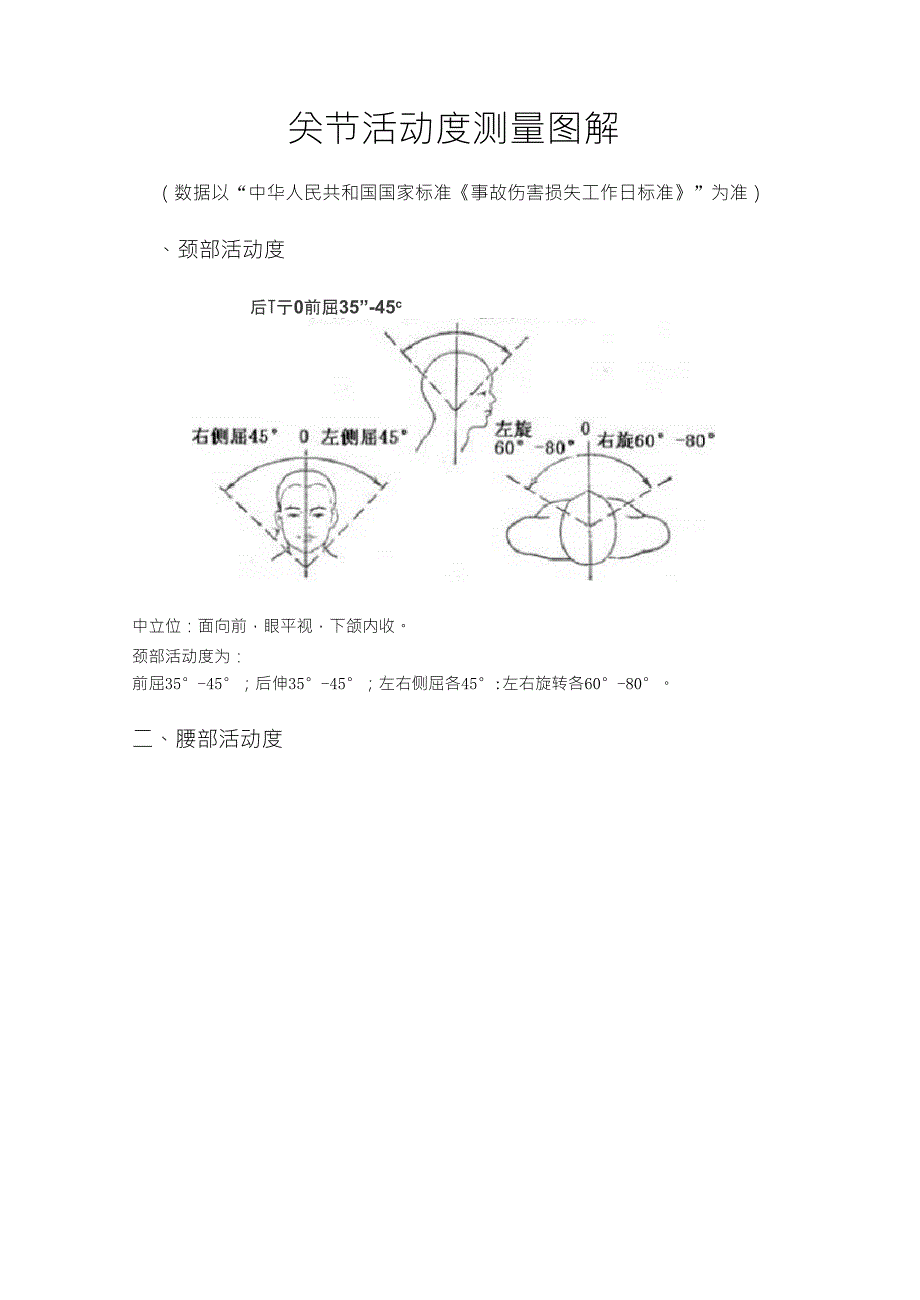 关节活动度测量图解关节角度测量表_第1页