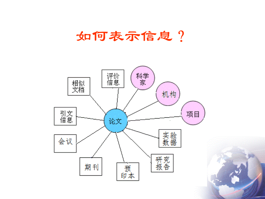 第二部分XML语言_第4页