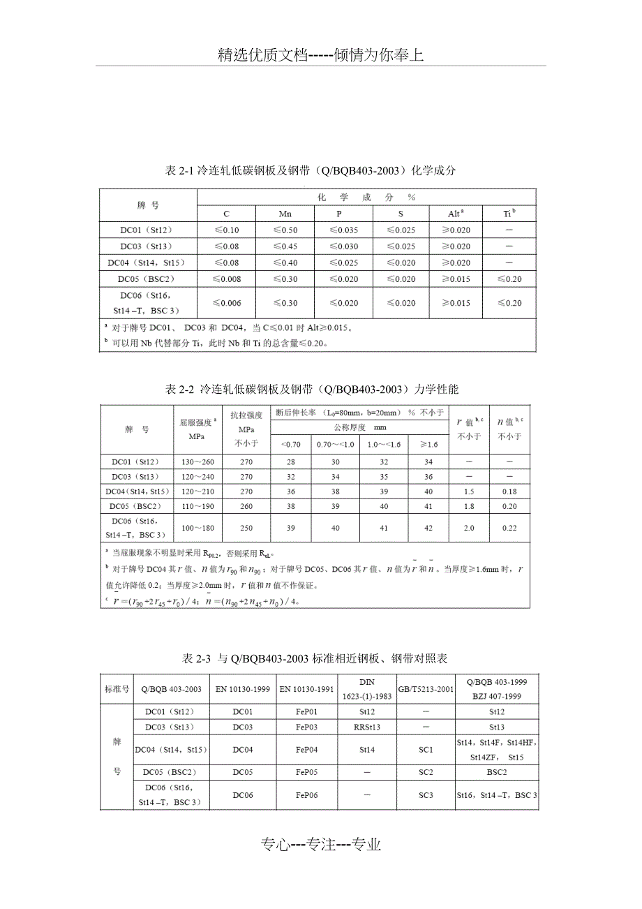 宝钢企业标准讲解_第3页