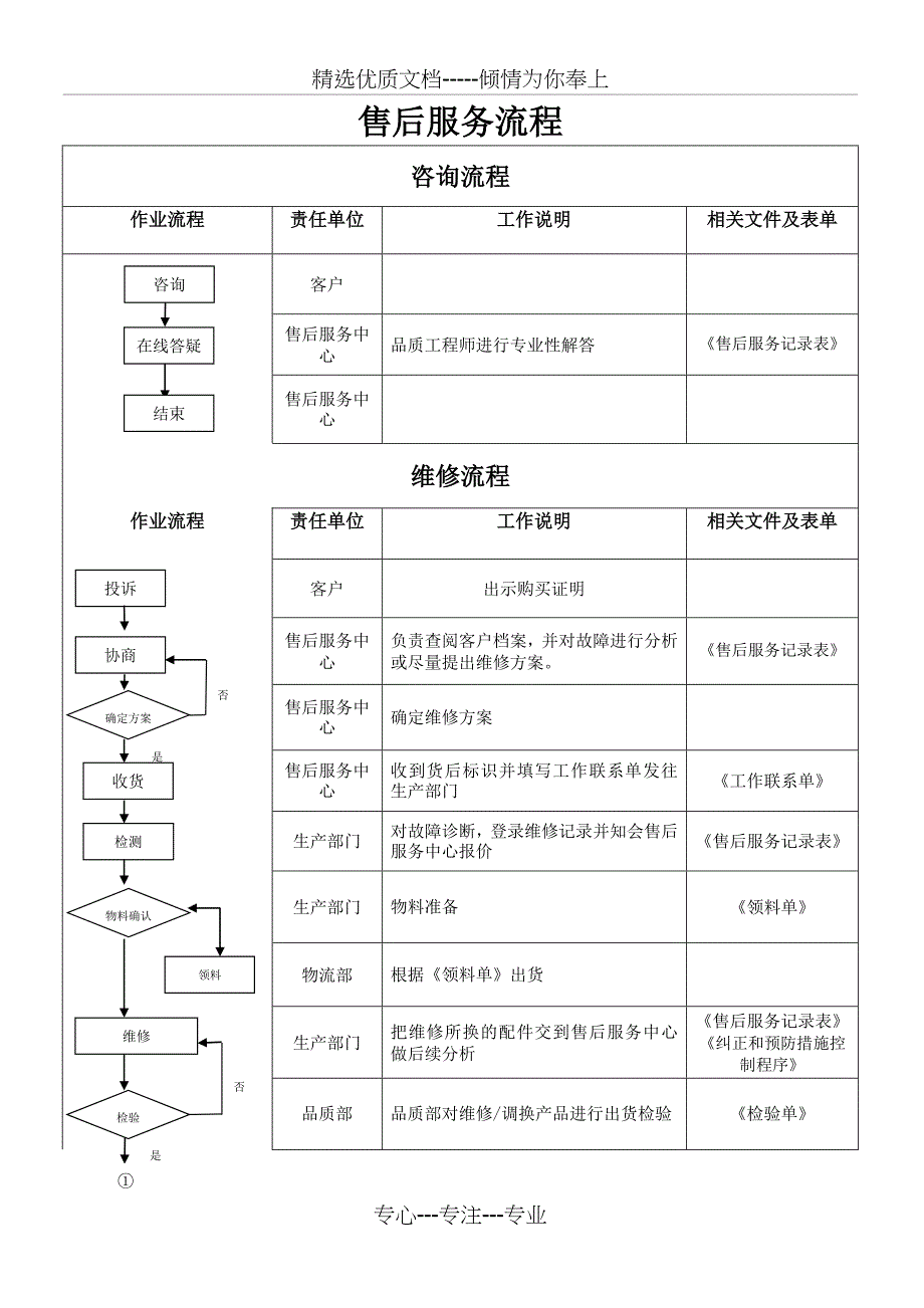 售后服务管理制度(B)稿_第4页