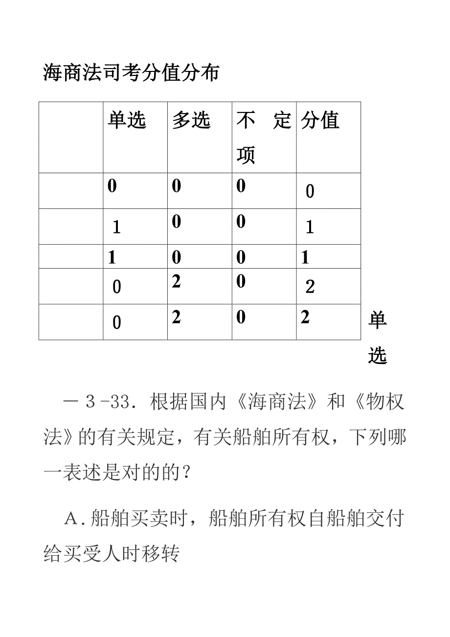 海商法司考题_第1页