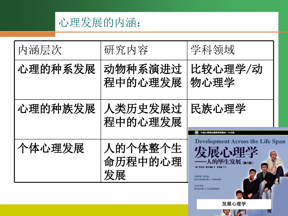 发展心理学课件_第4页