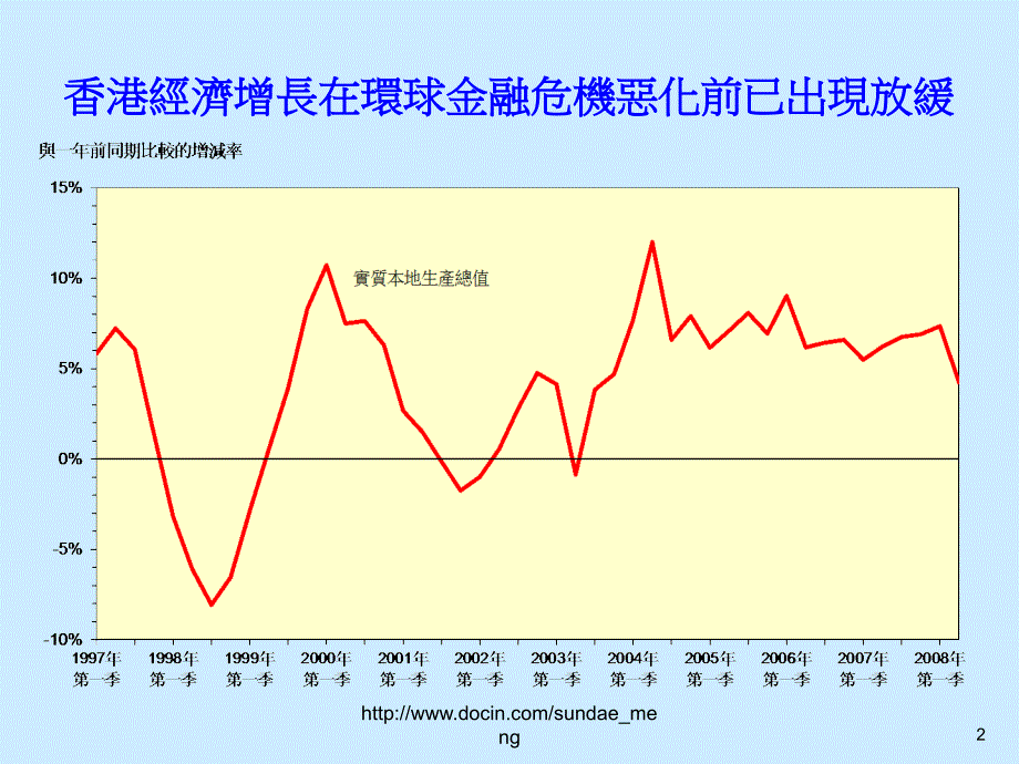 金融海啸对香港经济的影响_第2页