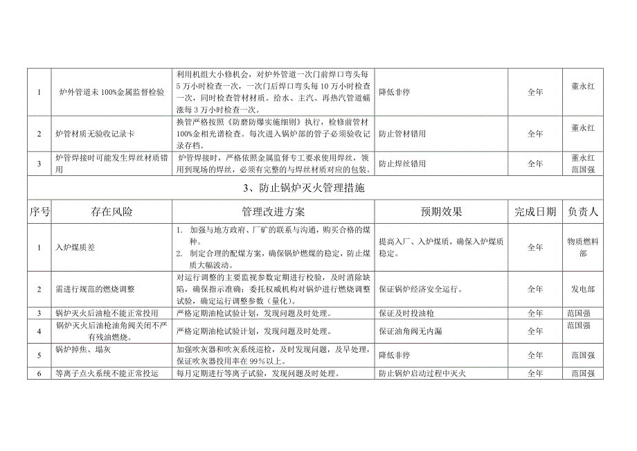 设备部降非停行动计划_第4页