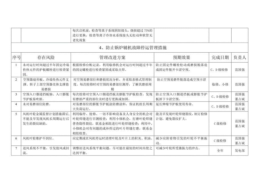 设备部降非停行动计划_第5页