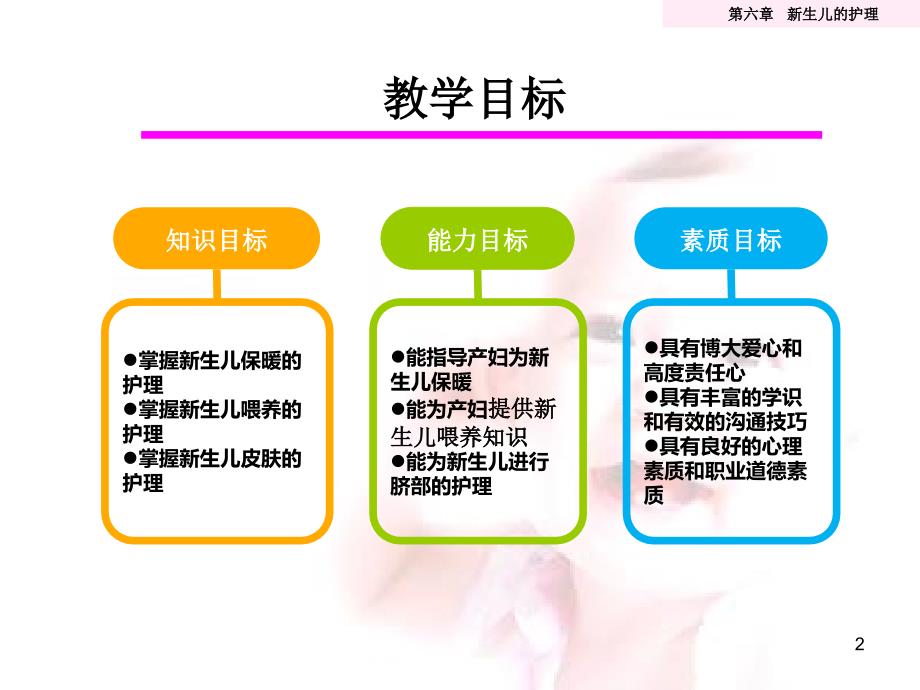 新生儿护理要点课堂PPT_第2页