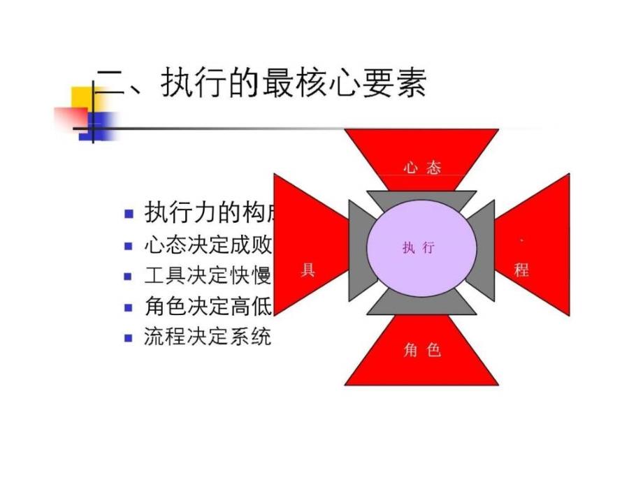 执行力与海尔企业文化_第4页