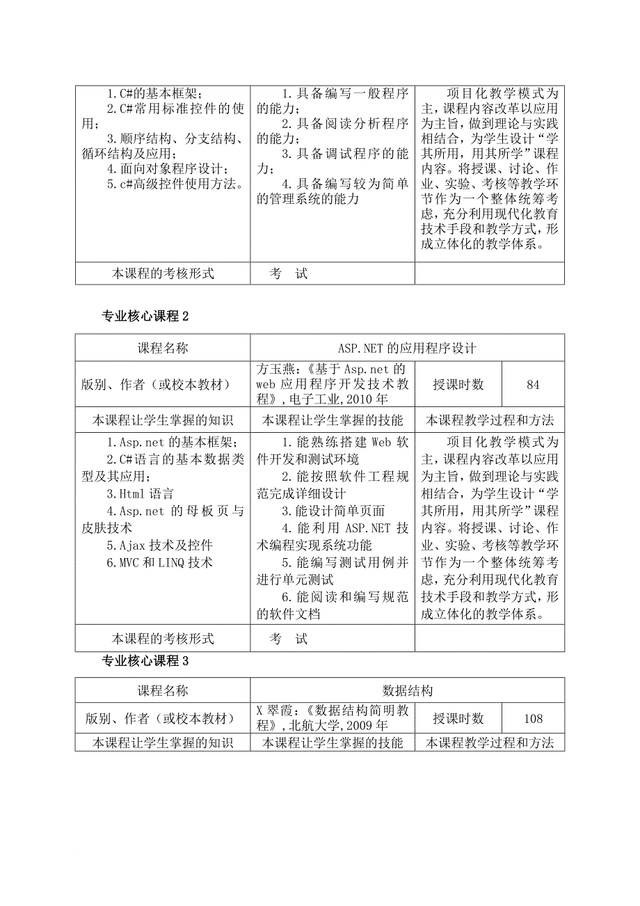 软件技术专业培养计划_第3页