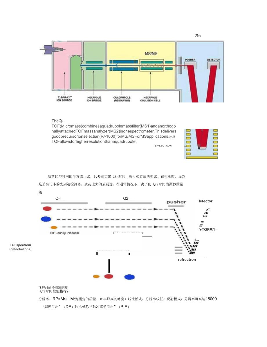 QTOF质谱材料培训_第3页