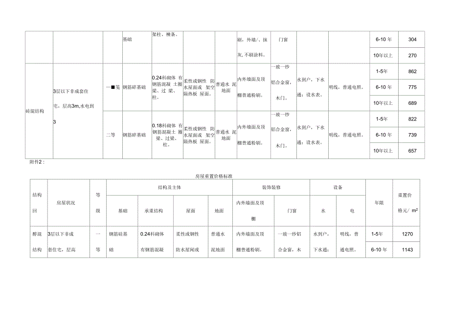 房屋补偿标准_第2页