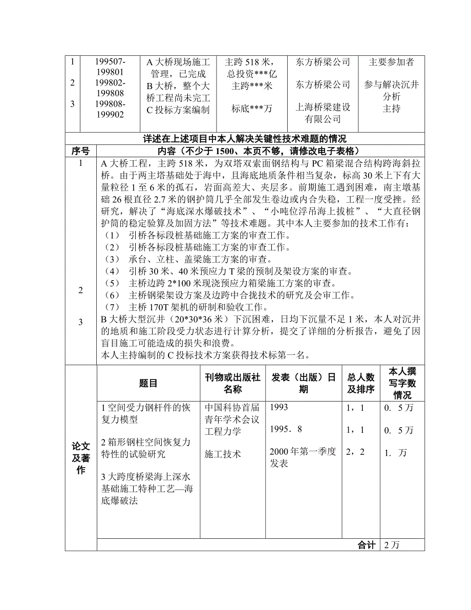 申报工程师职称综合报告_第2页