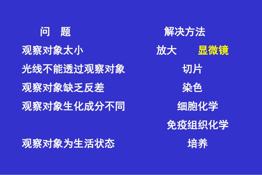 医学实验常用方法学简介教学资料_第2页