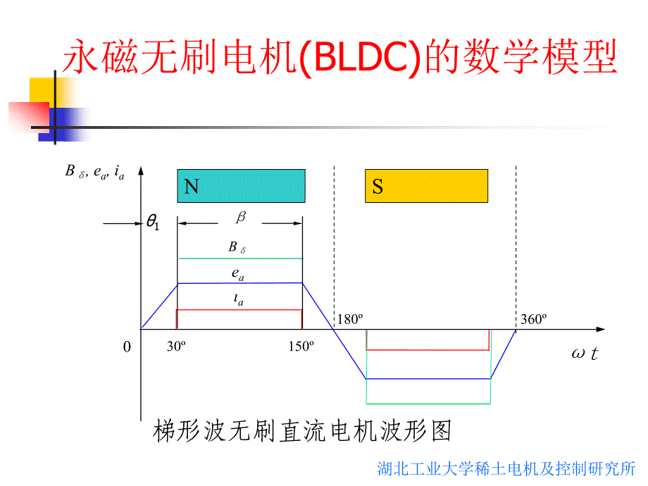 Matlab系列之无刷电机matlab建模_第4页