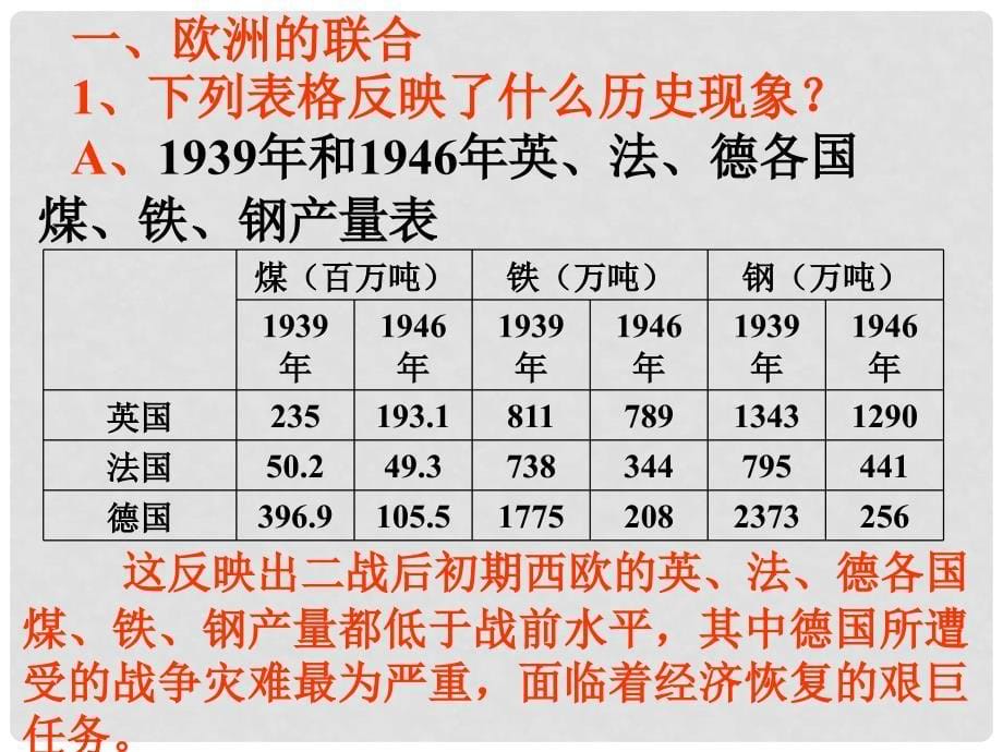 山东省郯城县红花镇九年级历史下册 第四单元 战后主要资本主义国家的发展变化 9《西欧和日本经济的发展》课件4 新人教版_第5页