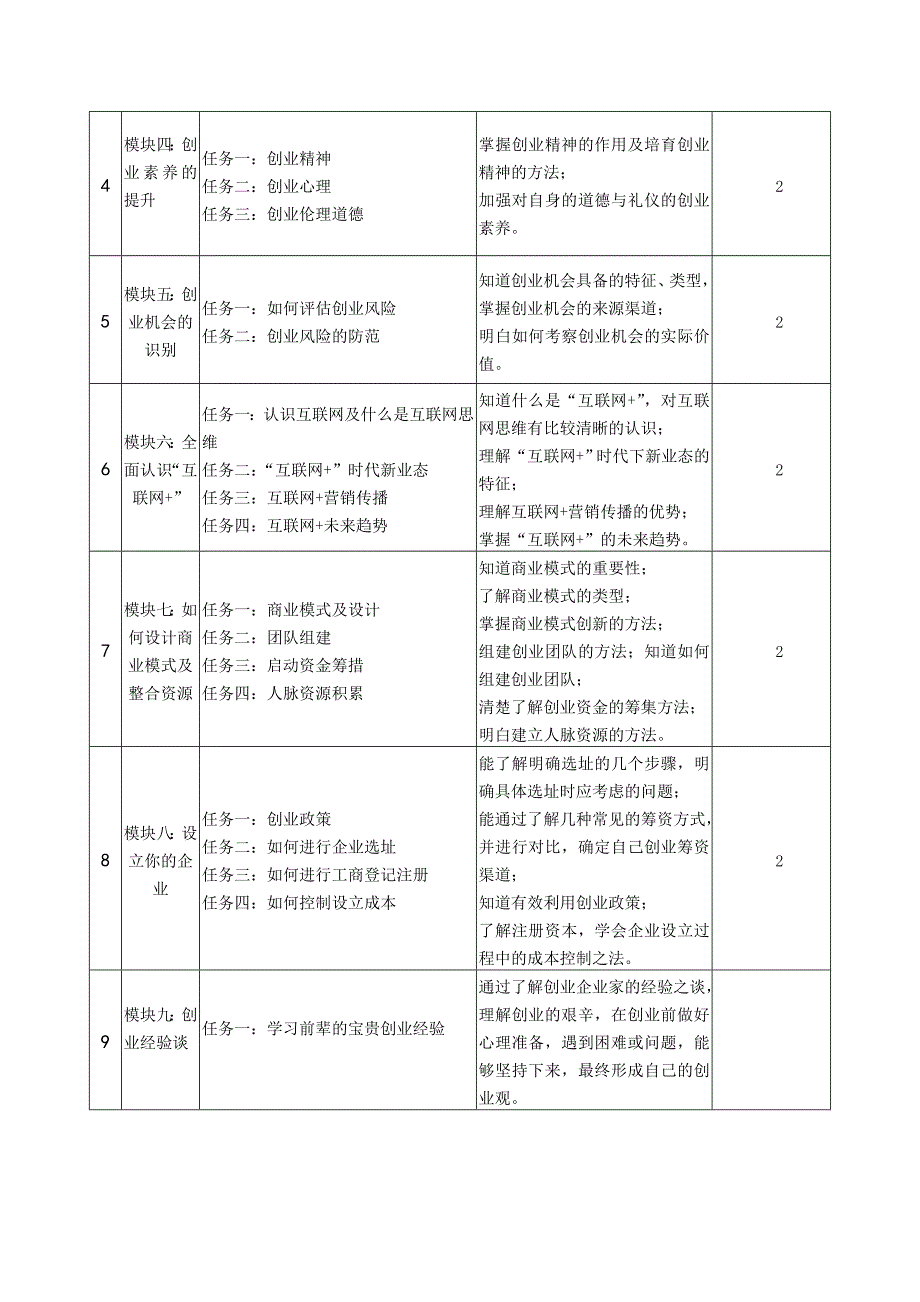 创新创业指导课程标准讨论稿_第3页