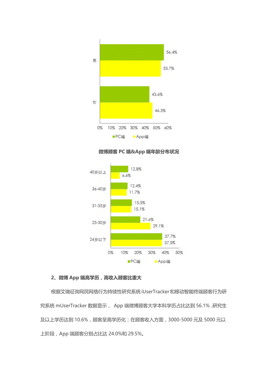 中国微博用户行为专题研究报告简版_第2页