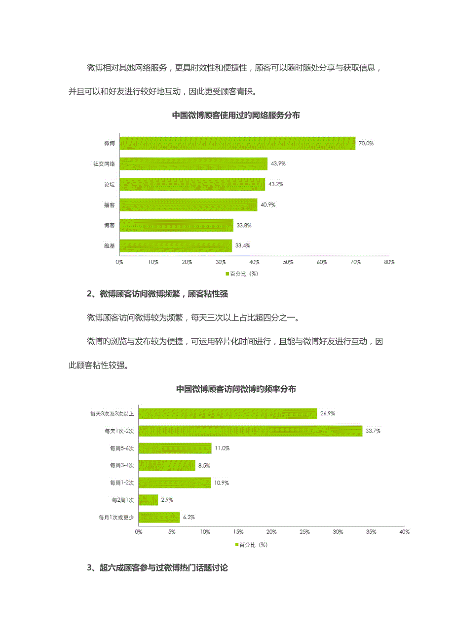 中国微博用户行为专题研究报告简版_第4页