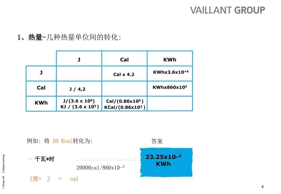 供热基础知识介绍PPT课件_第5页