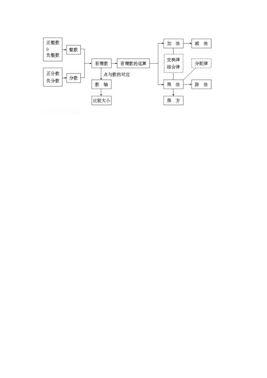 第一章有理数复习_第4页