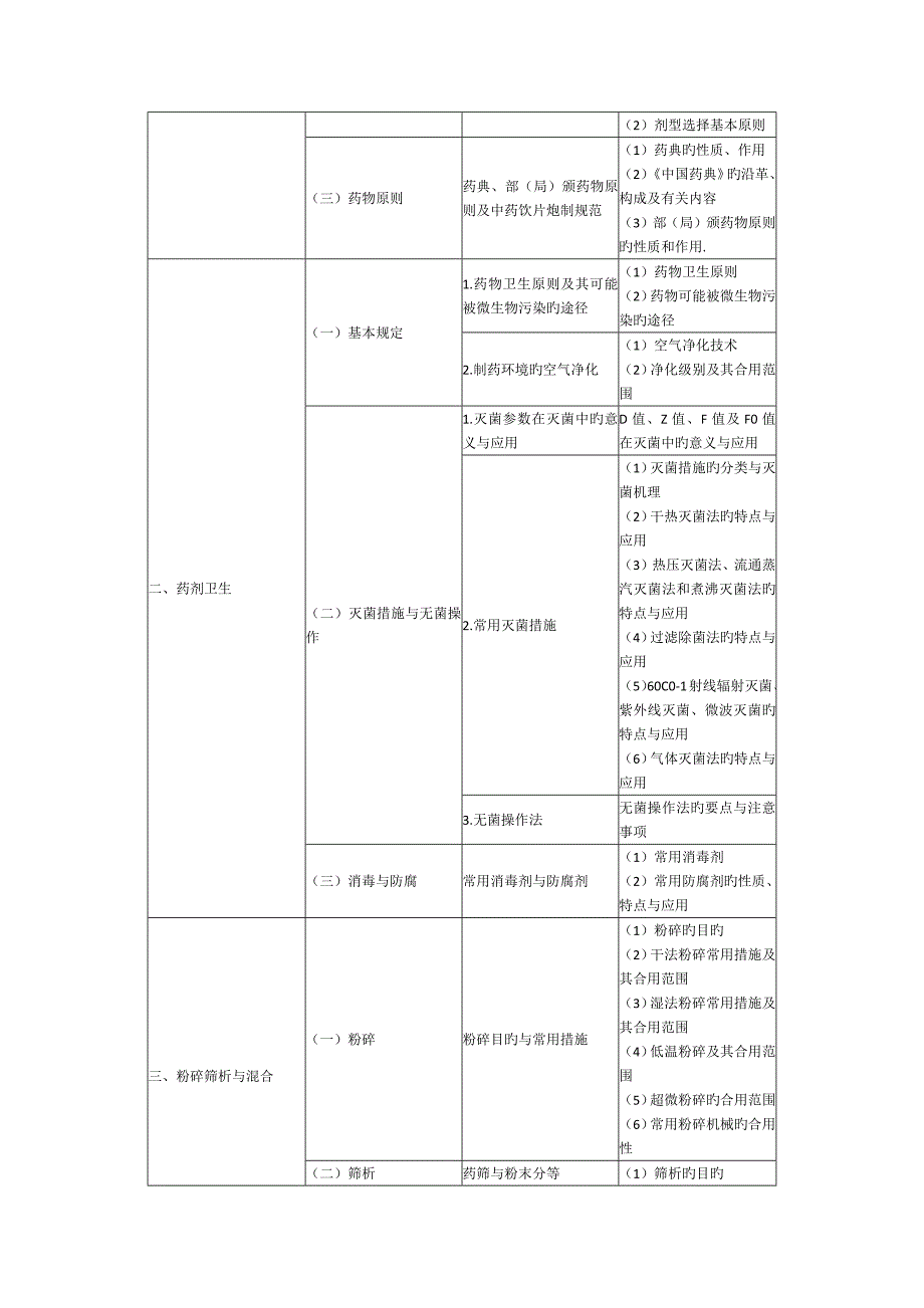 2023年执业药师中药药剂学含中药炮制考试大纲_第2页