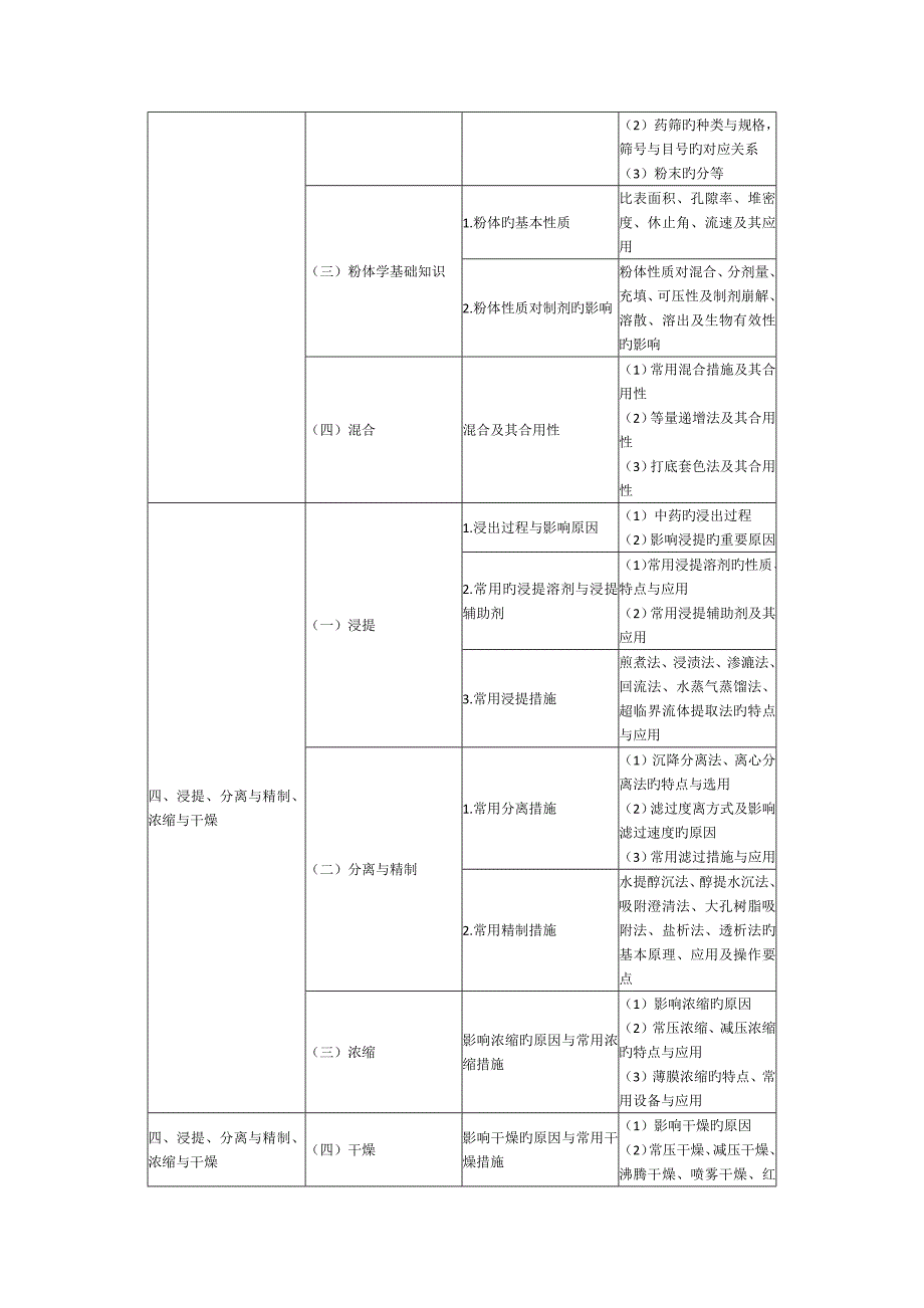 2023年执业药师中药药剂学含中药炮制考试大纲_第3页