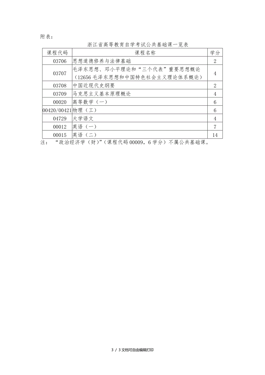 浙江高等教育自学考试课程免考规定_第3页