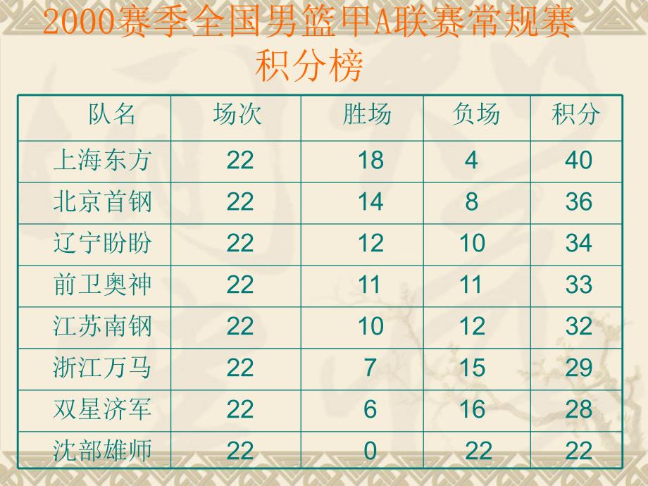 数学课件新人教七上数学实际问题与一元一次方程_第4页