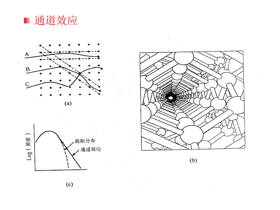 第章离子注入_第4页