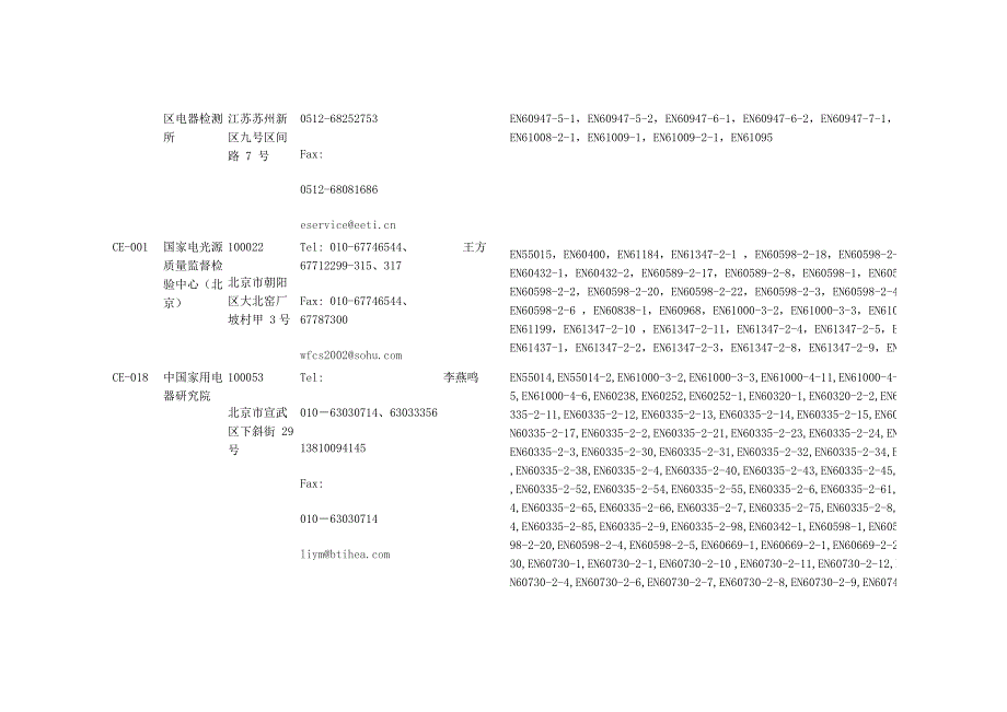 CE认证检测机构能力一览表_第3页