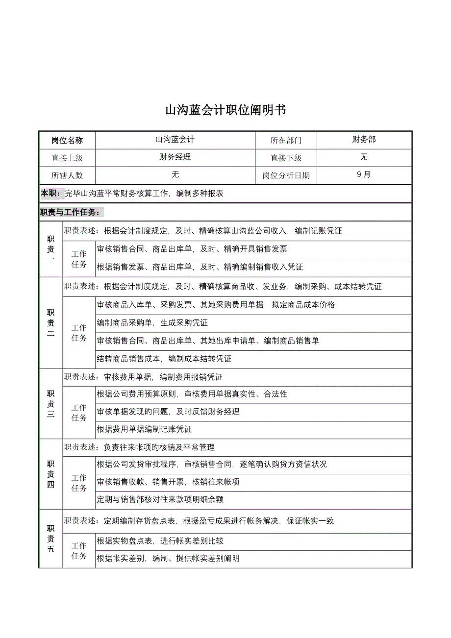 公司财务部会计岗位基本职责模板_第1页