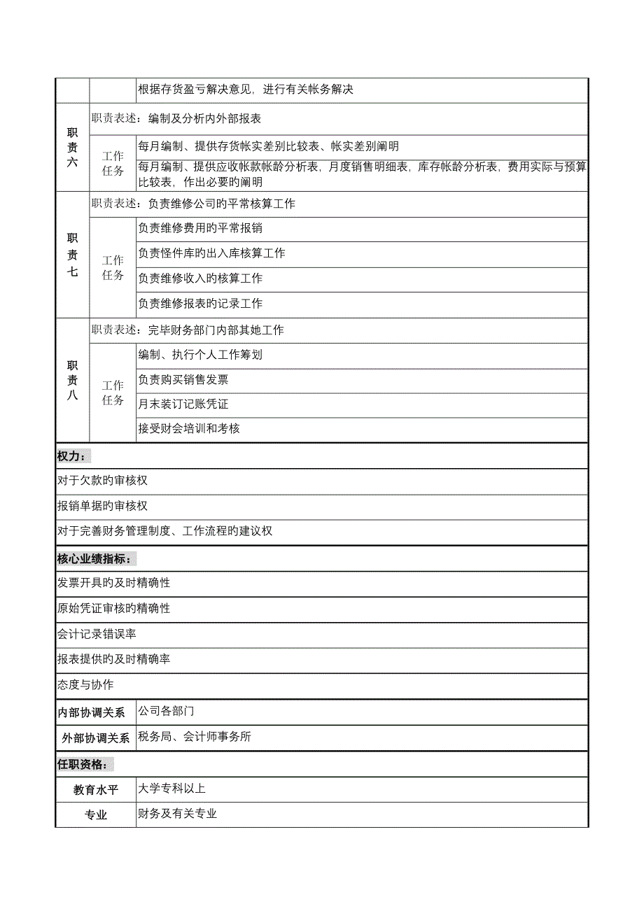 公司财务部会计岗位基本职责模板_第2页