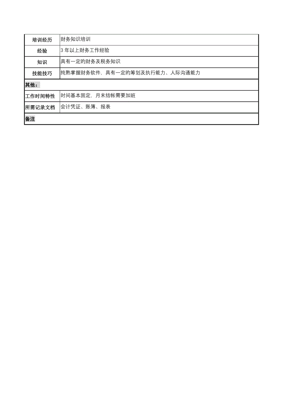 公司财务部会计岗位基本职责模板_第3页