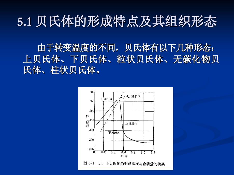 第五章贝氏体转变_第2页