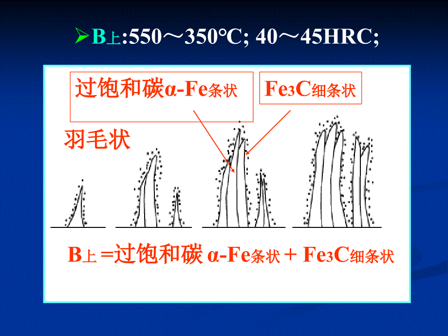 第五章贝氏体转变_第4页