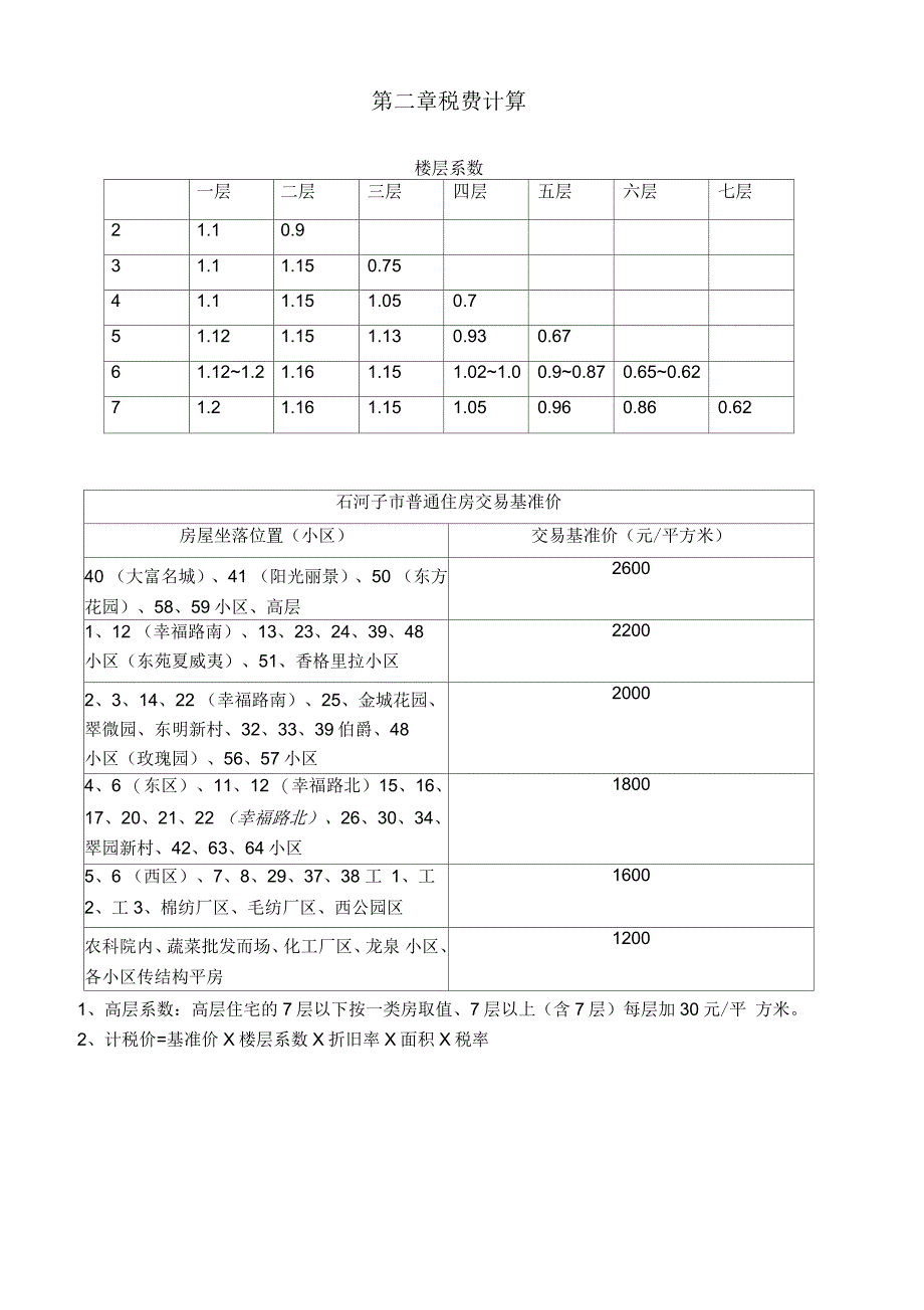 链家房屋经纪人培训手册修改_第4页