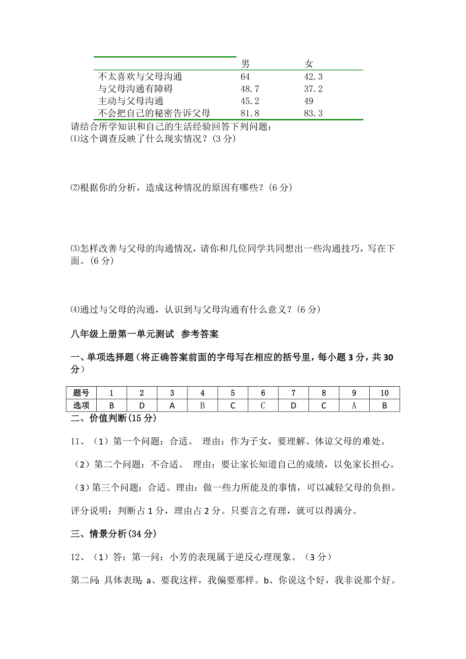 思想品德八年级上册第一单元测试题_第4页