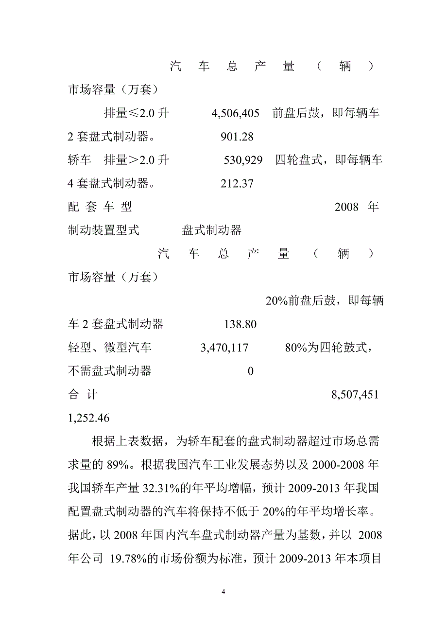 年产260万套汽车盘式制动器建设可行性论证报告.doc_第4页